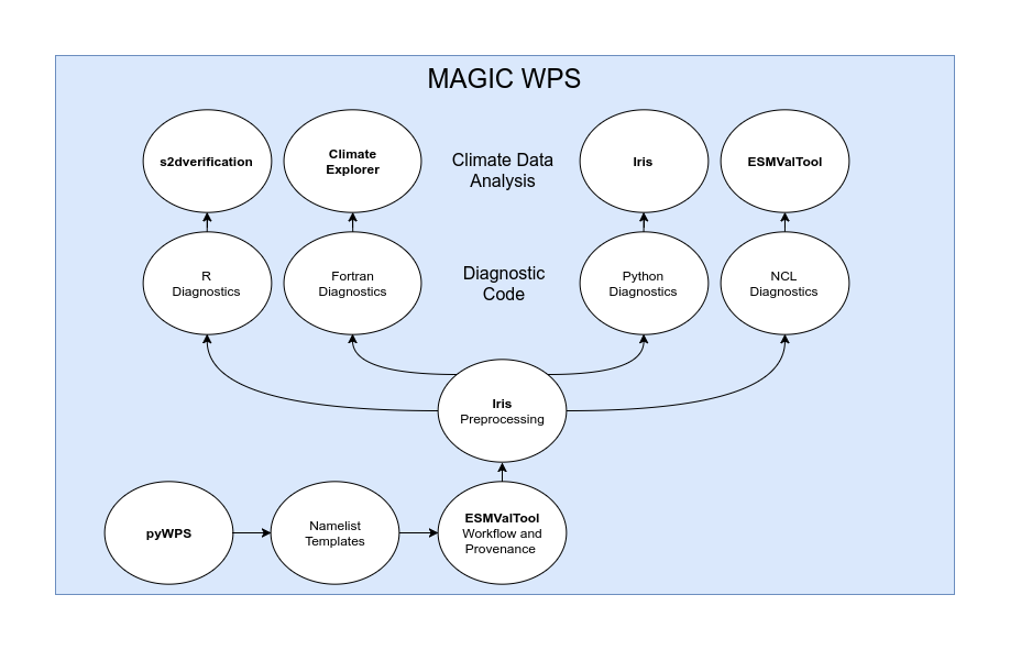 _images/magic-wps.png